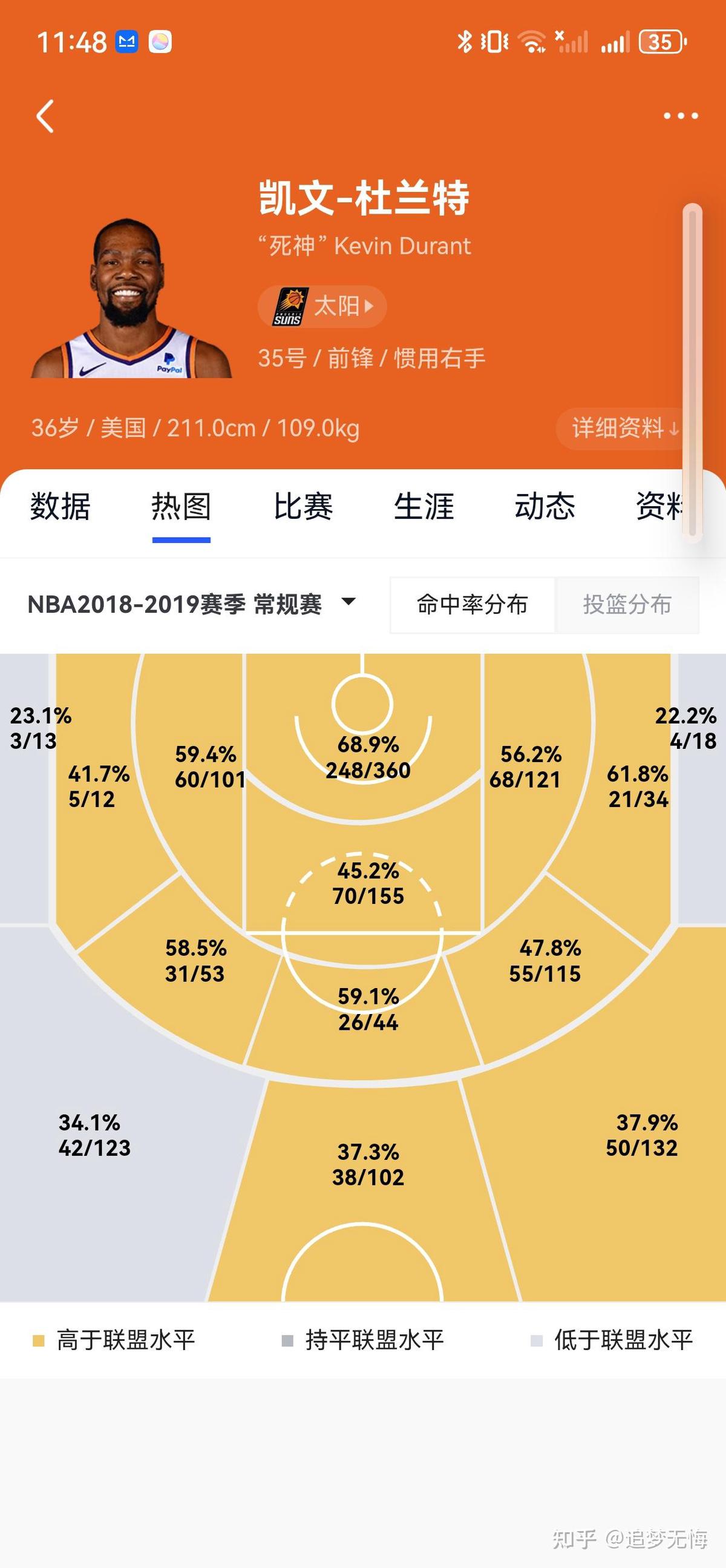 如何利用数据分析来跟踪篮球训练趋势